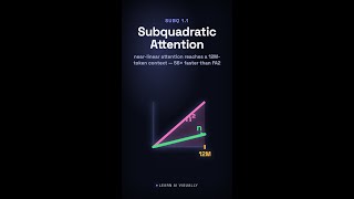 Subquadratic Sparse Attention, explained #Shorts