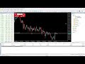 XAUUSD / GOLD - MT5 Jonli efirda Savdo | kptz 24/7❤️