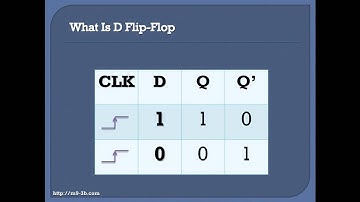 What is D Flip-Flop :: M93B Tutorials