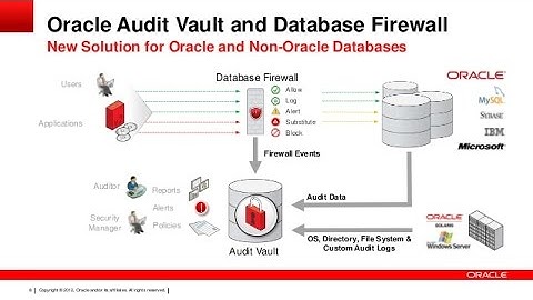 Oracle Security - Audit Vault con Pedro Torres ORAMEX