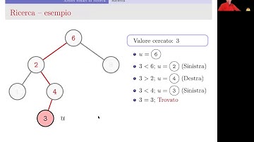 06 - Alberi binari di ricerca - 1 - Introduzione