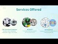 Eaton MTL4544 IO Module Advanced Micro Services Pvt. Ltd