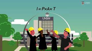 Role of Engineers Toward Society Development (UTHM)