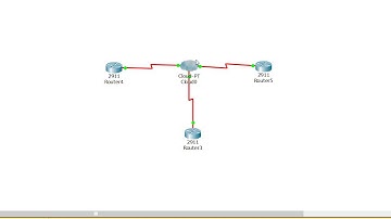 Cisco -Frame Relay configuration-part 1