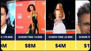 Full How Much Spider-Man: Brand New Day Actors Were Paid (Zendaya, Tom Holland) Update