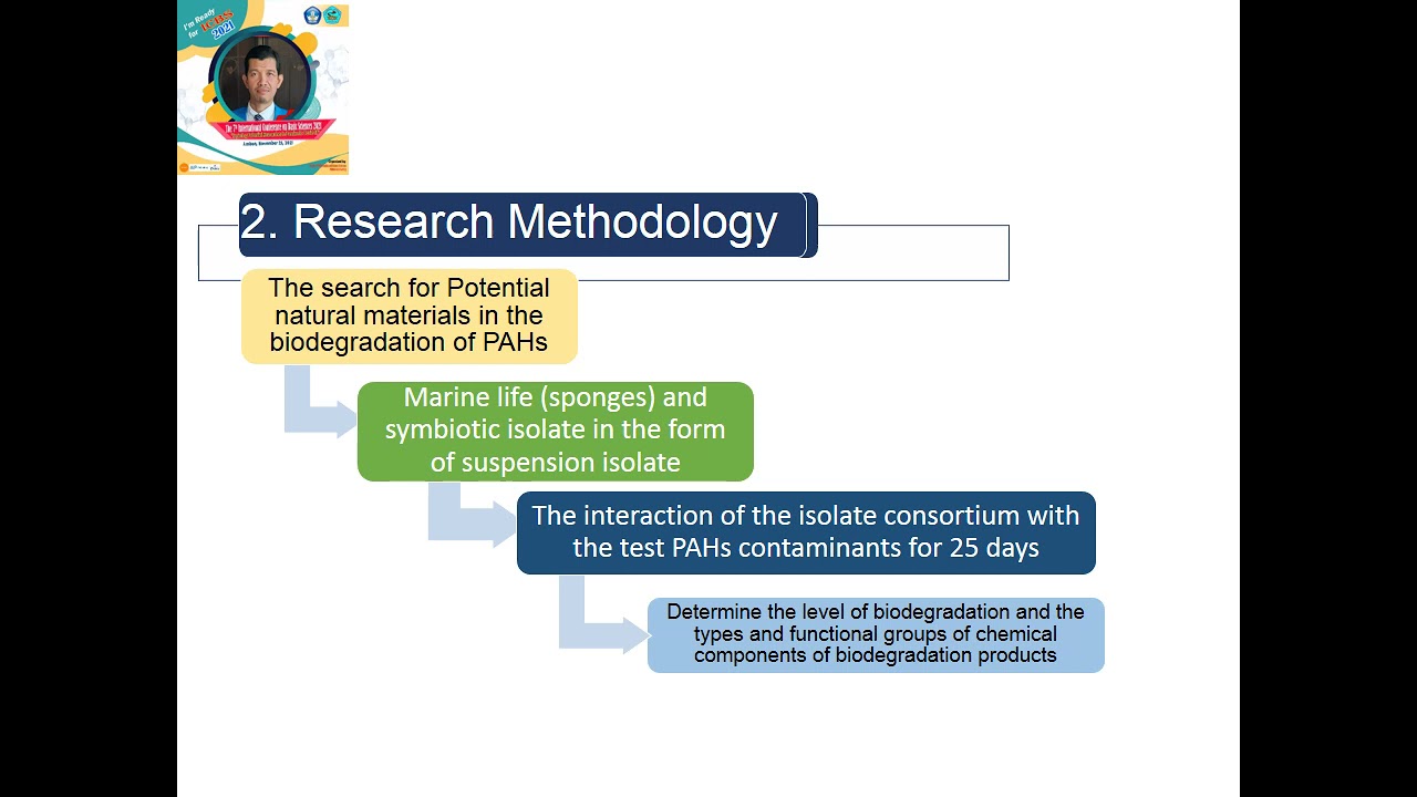 Biodegradation Performance of Marine Sponge Symbiont Isolate Consortium against Polycyclic Aromatic