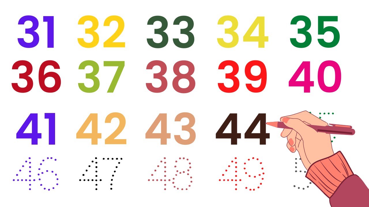 Counting Chart Numbers 1 To 100 Numbers In Words 1 To 100 YouTube counting-chart-numbers-1-to-100-numbers-in-words-1-to-100-youtube