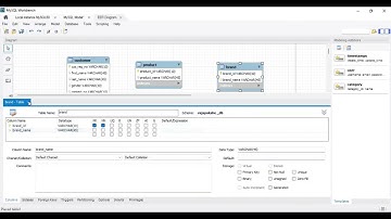 Using MySQL Workbench create a database and a table using the ER Diagram and create relationships.