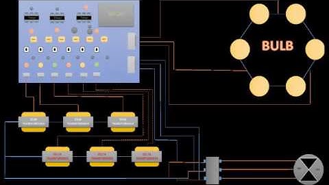3 phase fault analysis