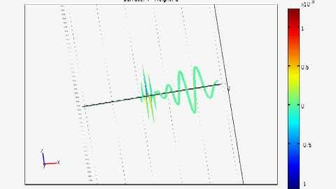 Lamb Wave modes in Alum Plate (Time simulation).avi