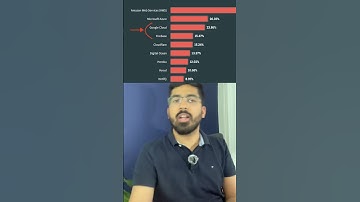 Google Cloud vs AWS