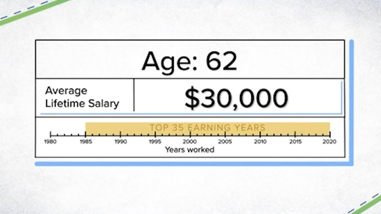 how-much-your-social-security-benefits-will-be-if-you-make-30-000