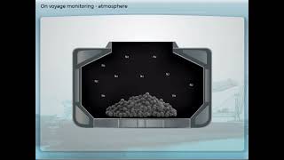 Iron Ore Cargoes Part 5 | On Voyage Monitoring (Atmosphere and Bilges)