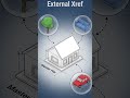 Stop Lagging! SketchUp XREF PRO Save Your Time!