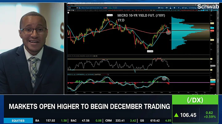 Low Liquidity & Volume Heading into "Santa Clause Rally"