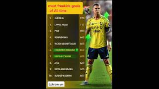 Most free kick goals of all time #football #soccer