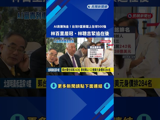 AI浪潮淘金! 台灣9富豪躍全球500強 林百里居冠－民視新聞
