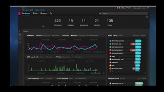 Real-time Onsite Personalization with Optimizely