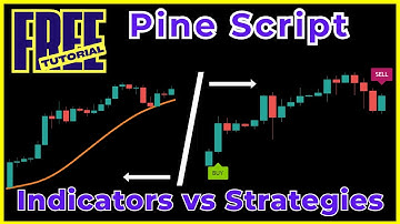 Inleiding tot indicatoren en strategieën - Volledige tutorial