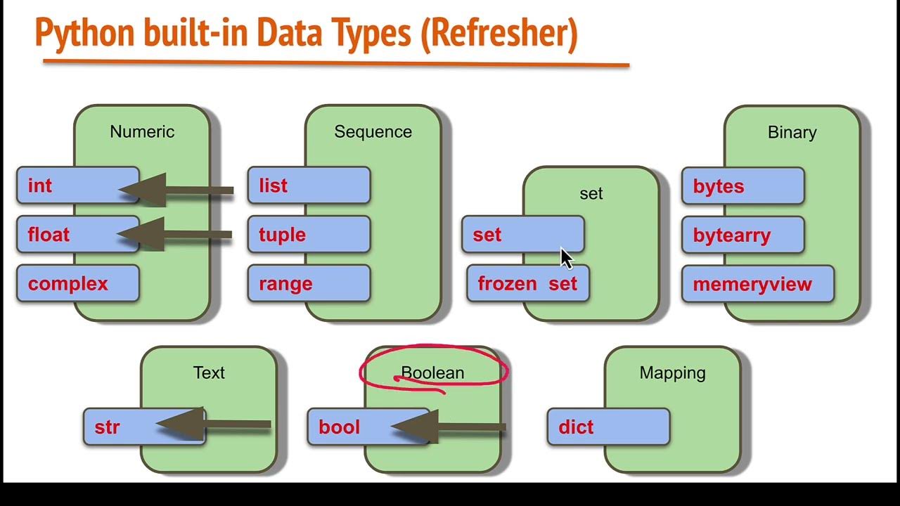 EV-Python Booleans: The Building Blocks of Decision Making - YouTube