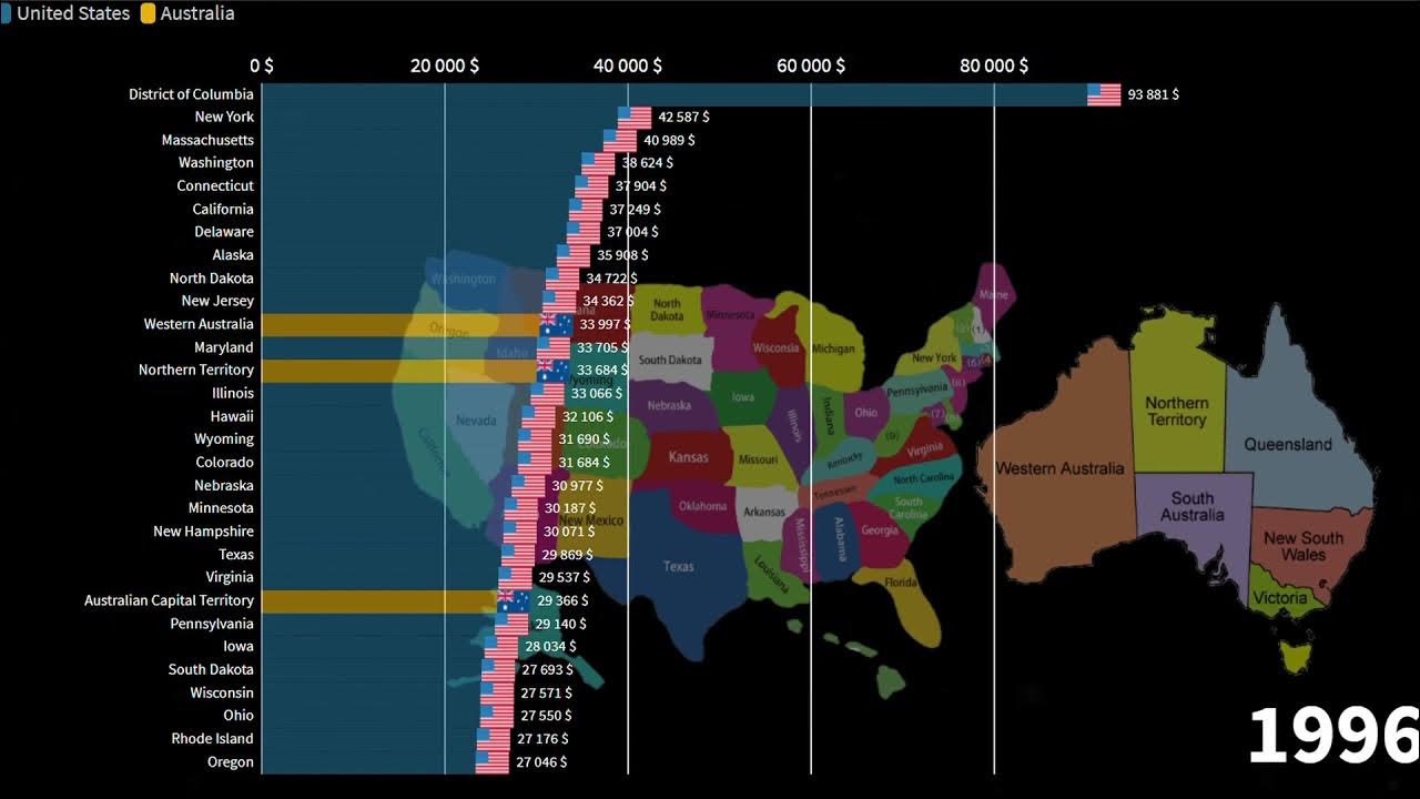 US States vs Australian States, GDP per Capita Comparison, 19602025