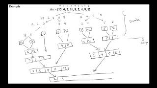 Merge Sort Algorithm