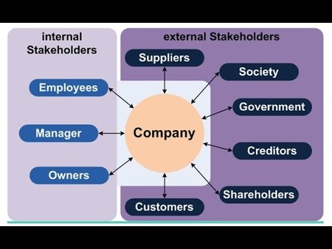 internal stakeholders and external stakeholders