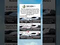 The most protected planes in the world
