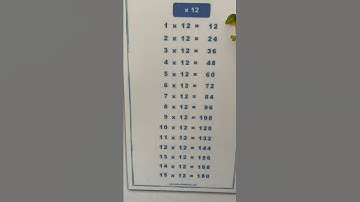 Thumbnail of CC C2 W6 Math Skip Counting 12s