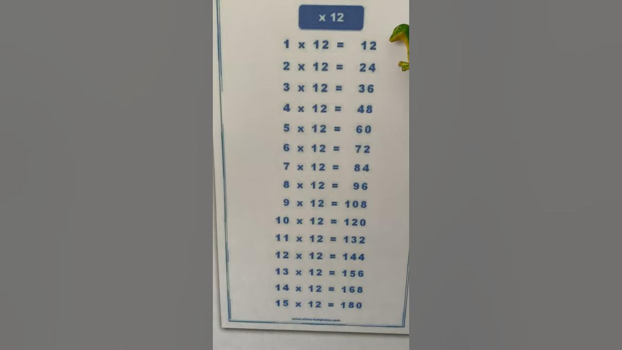CC C2 W6 Math Skip Counting 12s CC C2 W6 Math Skip Counting 12s