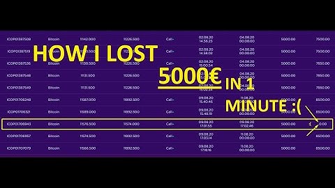 Incredible winning BITCOIN TRADING Binary Options strategy 90-95% result IQCENT August 2020
