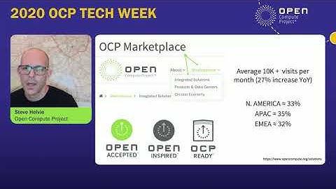 OCP 2020 Tech Week: Scaling the OCP Solution Provider (SP) Program for the Enterprise