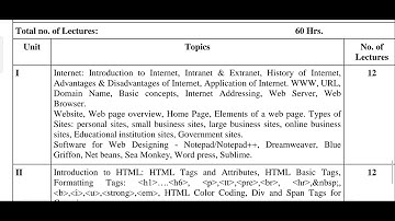 Web designing vocational paper important topics for BCA and B.Sc III sem