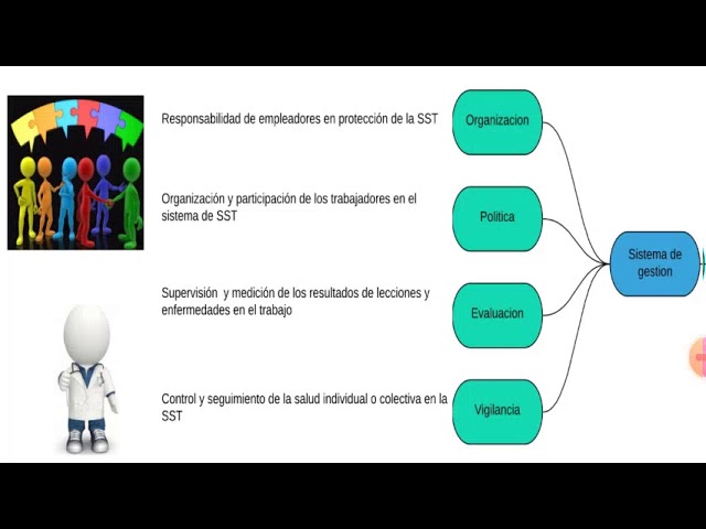 MAPA MENTAL - SEGURIDAD Y SALUD EN EL TRABAJO - YouTube