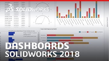 SOLIDWORKS Manage 2018 - Dashboards