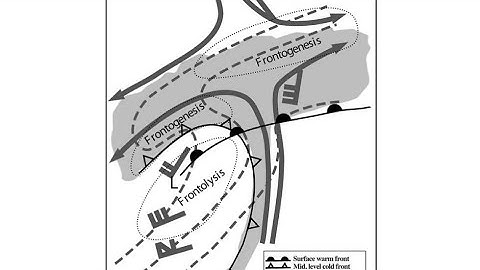 Frontal Depression | Frontogenesis | Frontolysis | Formation and decay of frontal depression |