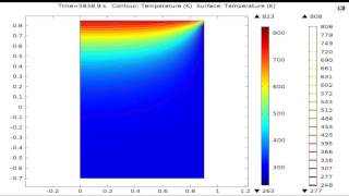 2D Heat Transfer in Cast Iron Using COMSOL