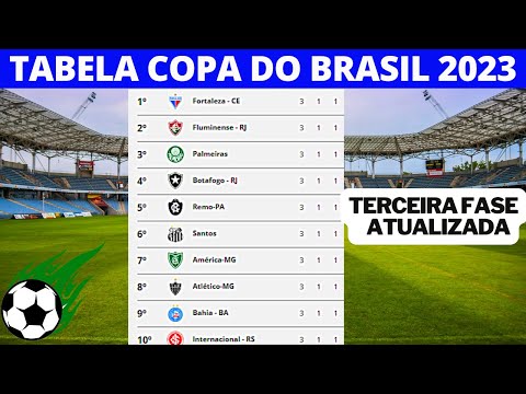 JOGOS DE HOJE! TABELA DA COPA DO BRASIL 2023 - TABELA DA COPA DO