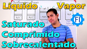 ¿Qué significa que un líquido se Subenfriado?