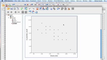 Scatterplot with Regression Line 7 1