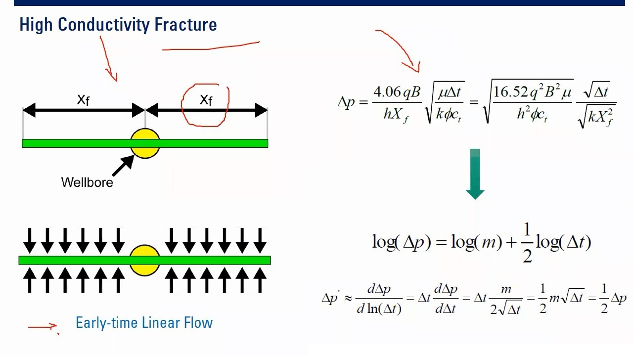Well Test Model 3: Fractures - YouTube