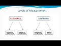 UNIT 01 INTRODCTION TO BIOSTATISTICS PART 02