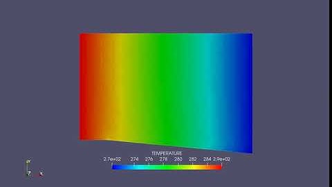 Temperature animation Prandtl Meyer Shock Problem- Initial Velocity at inlet -100mps