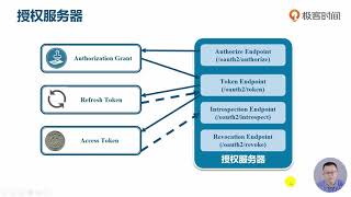 07 Spring Security OAuth2 架构简介 07 Spring Security OAuth2 架构简介