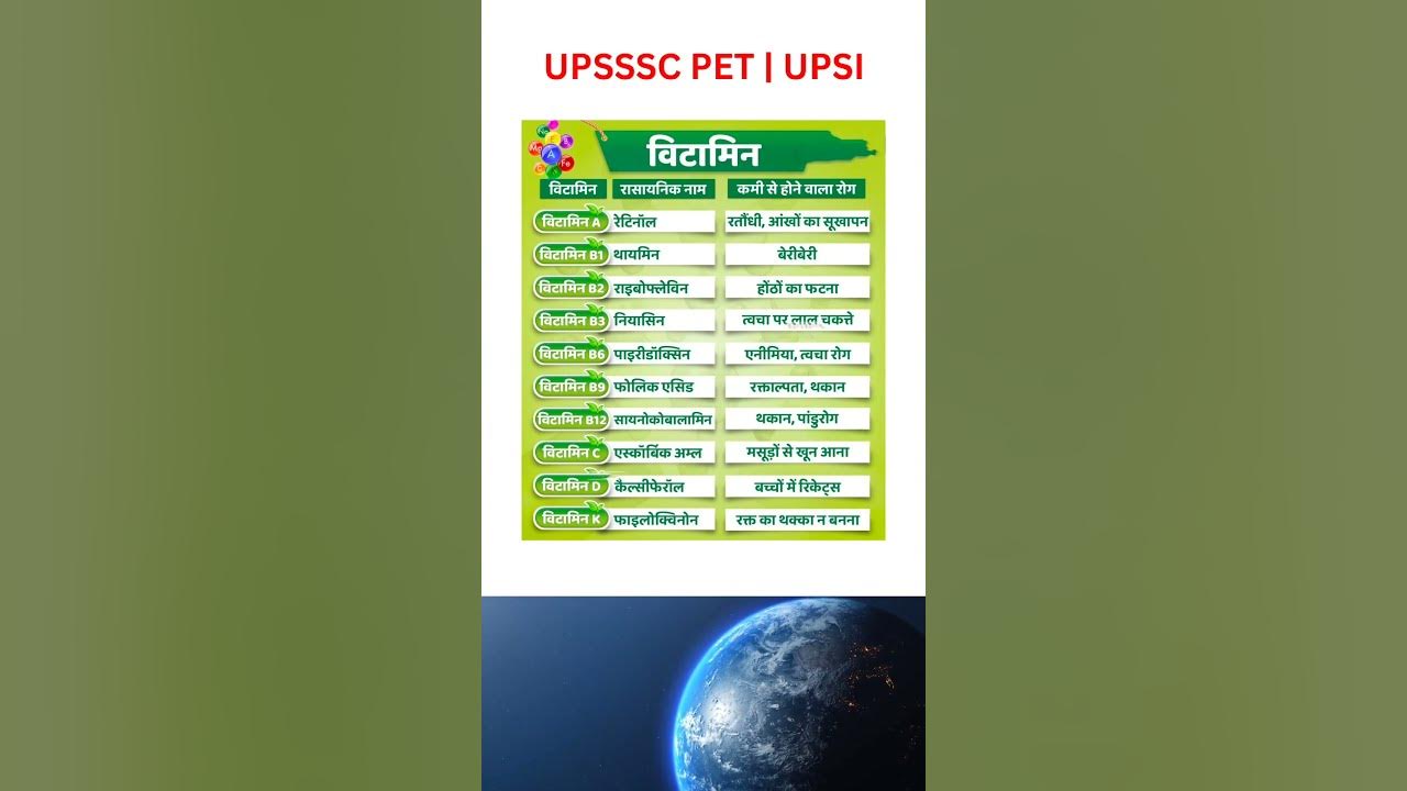 UPSSSC PET CLASSES, UPSSSC PET EXAM , UPSSSC PET Exam, UPSSSC PET 2025 EXAM, UPSI new vacancy