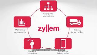 Zyllem Product Video screenshot 4