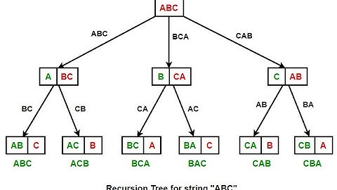 Backtracking Algorithm