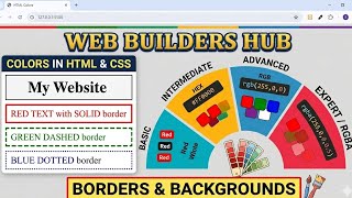 🎨 HTML Colors Full Tutorial in Urdu/Hindi | CSS Colors Complete Guide for Beginners