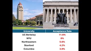 Boost Your ACT Math Science Score To Dream School Level