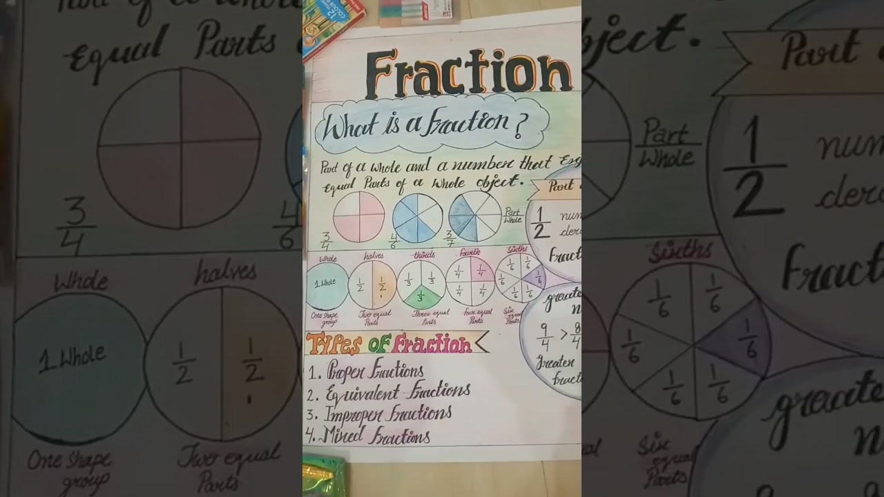 #fraction#chart